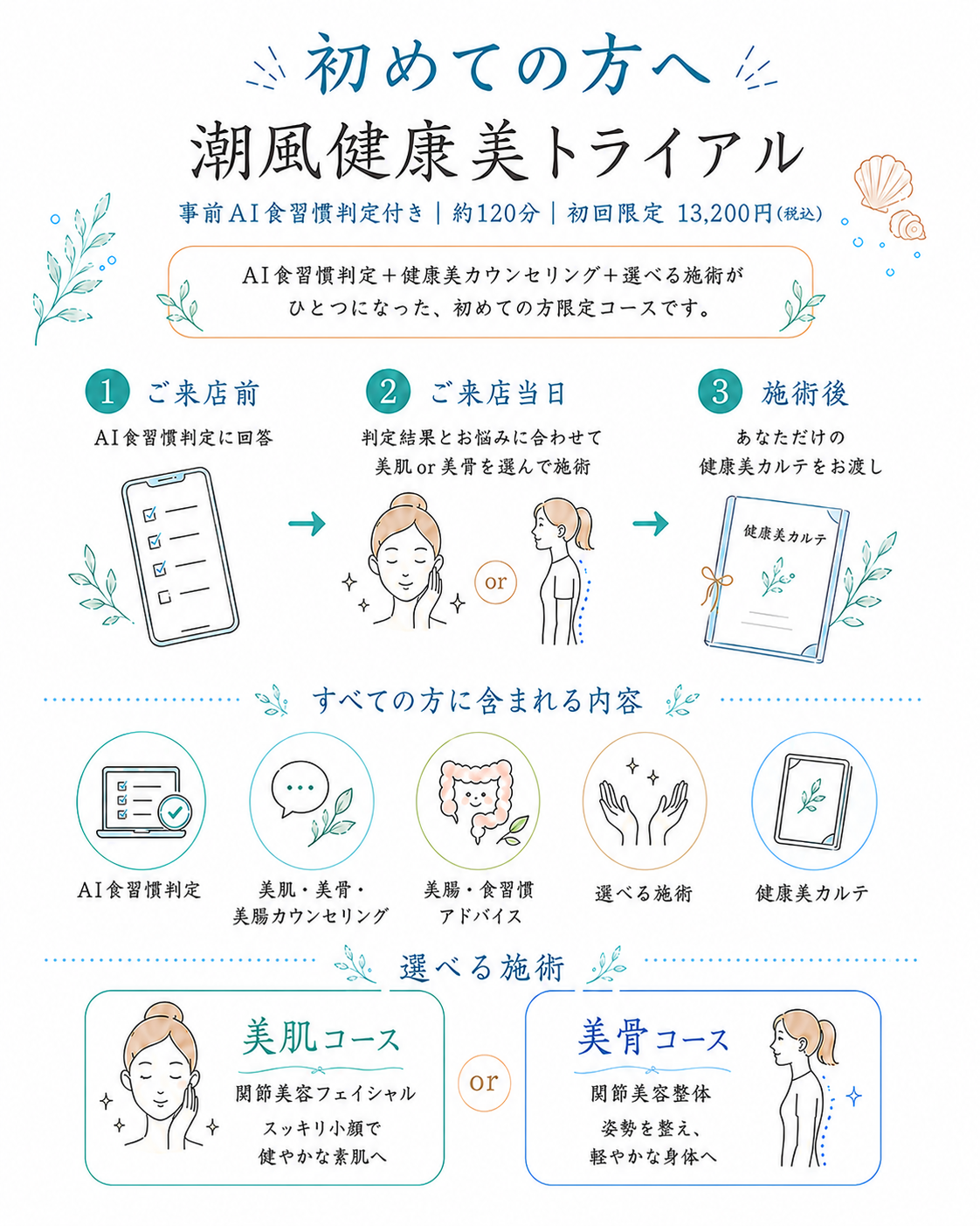 潮風健康美トライアル イラスト